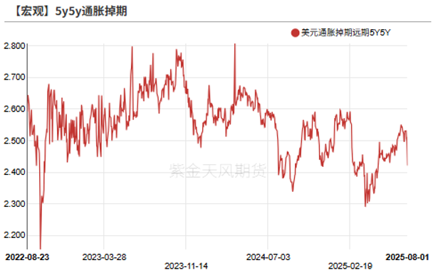 数据来源:Wind,紫金天风期货研究所