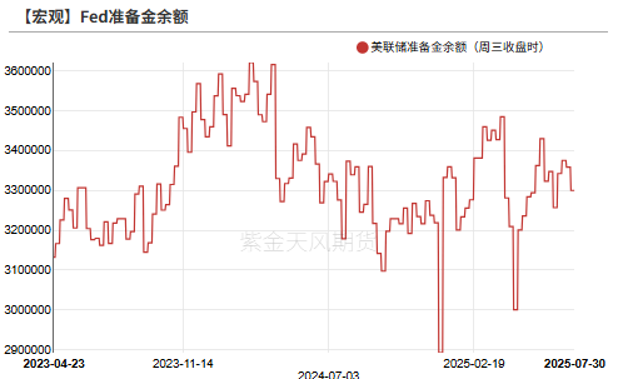 数据来源：Wind，紫金天风期货研究所