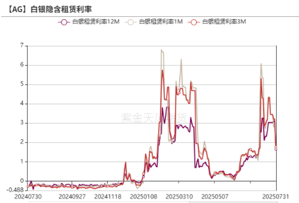 数据来源：Wind，紫金天风期货