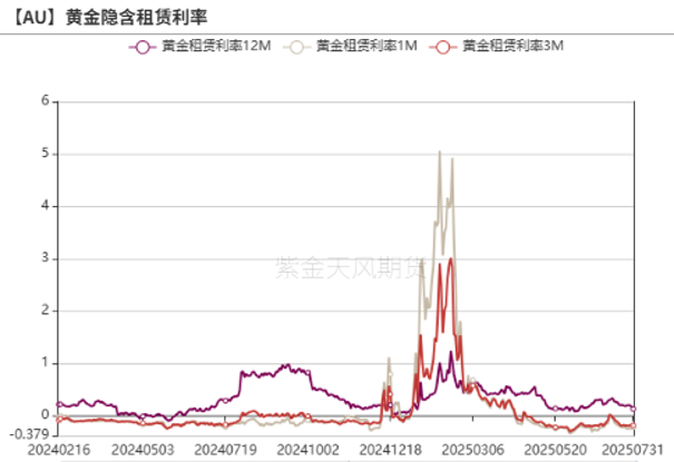 数据来源:Wind,紫金天风期货