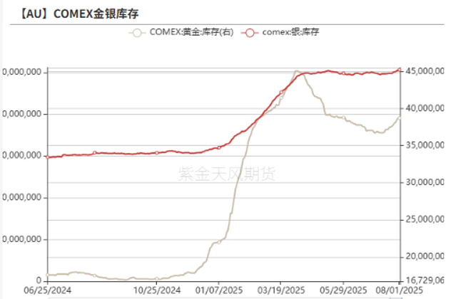 数据来源：Wind，紫金天风期货研究所