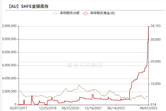 数据来源:Wind,紫金天风期货研究所