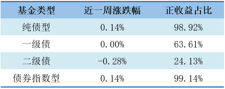 数据来源：济安金信基金评价中心