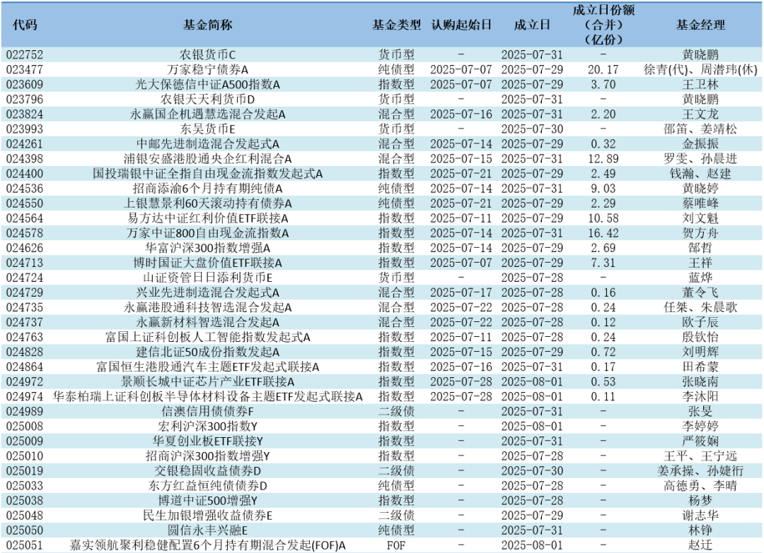 数据来源:济安金信基金评价中心