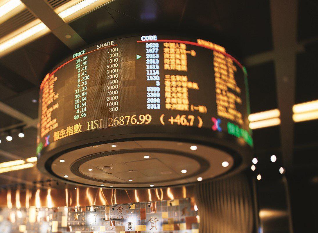 真灼机构观点】美股微跌恒指企稳10天线