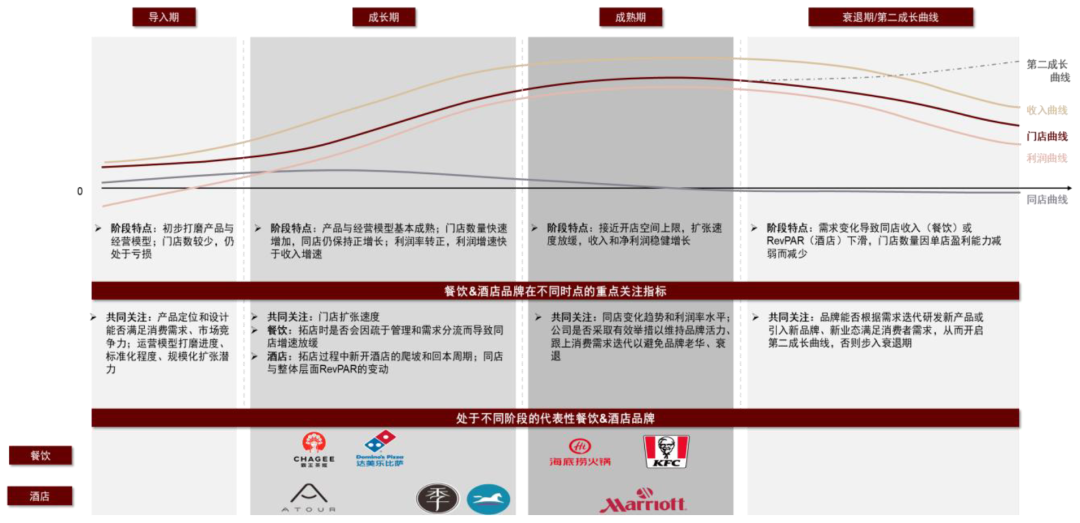 资料来源：公司公告，中金公司研究部