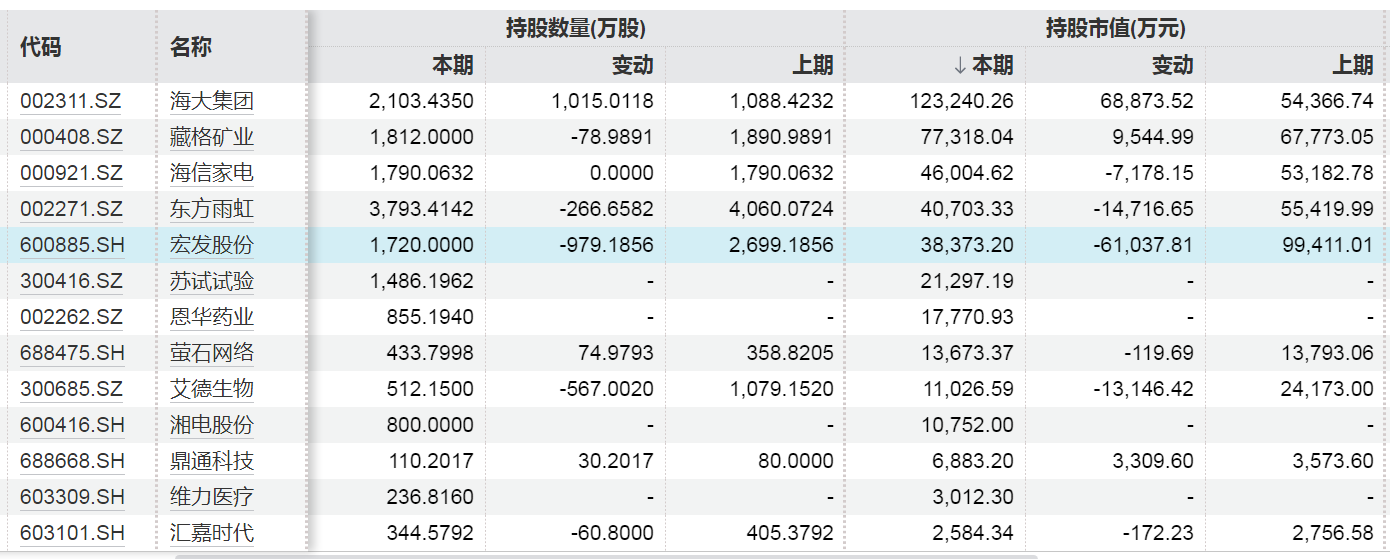 来源：Wind，截至8月4日15:30