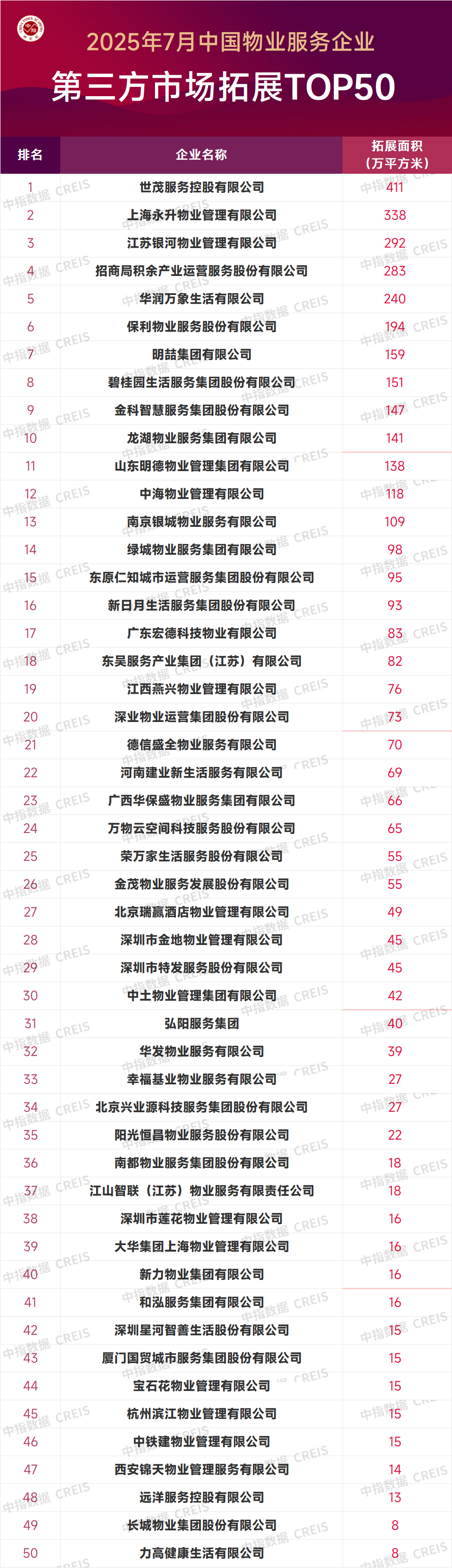 特别声明: