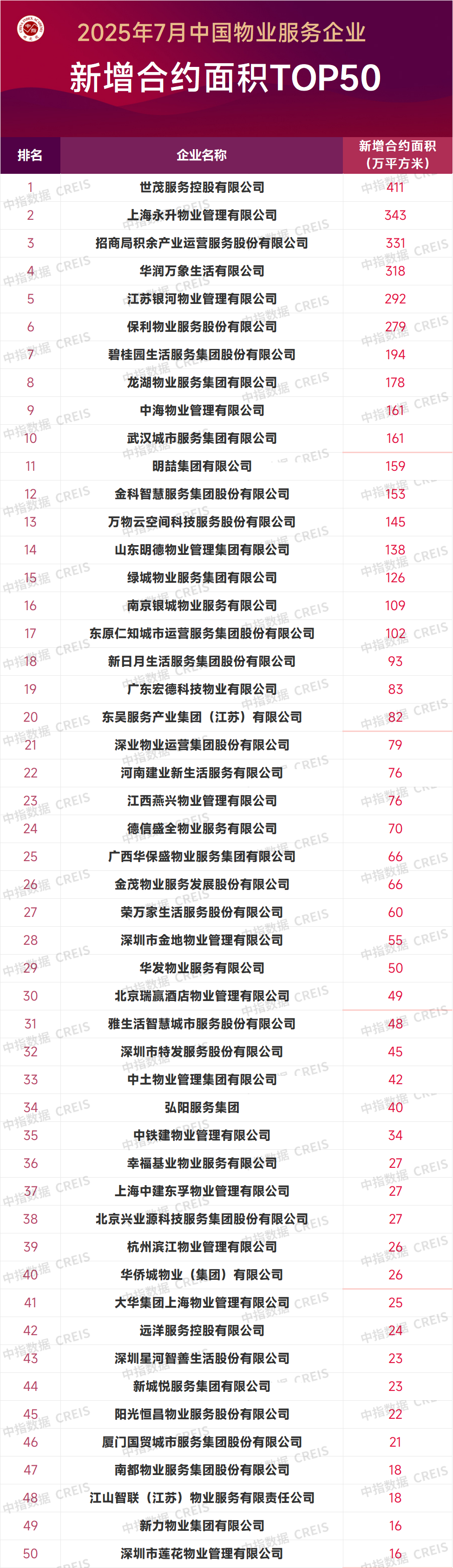 特别声明:
