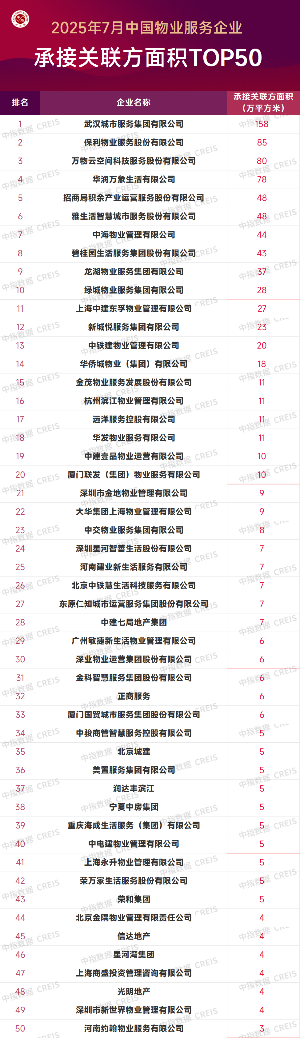 特别声明: