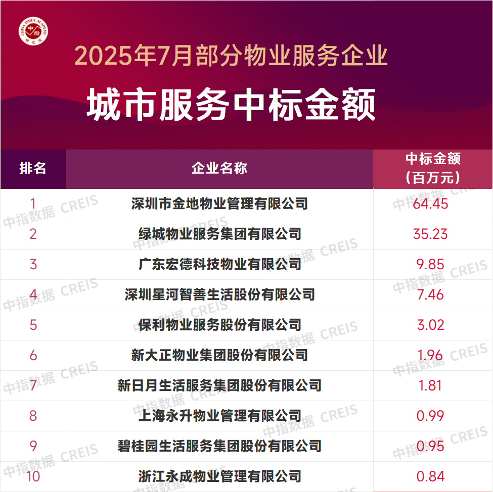 特别声明: