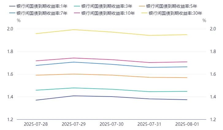 数据来源：同花顺iFinD