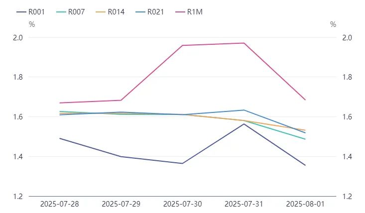 数据来源：同花顺iF