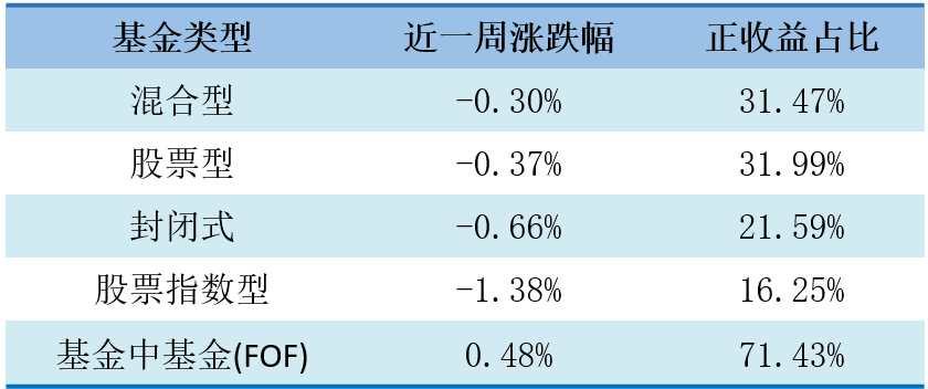 数据来源：济安金信基金评价中心
