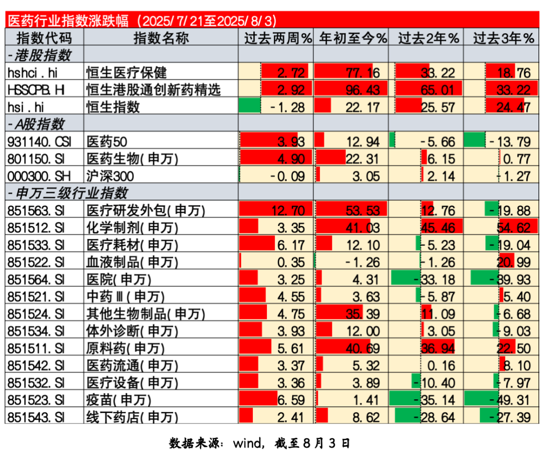 【医药板块双周回顾】创新药依然是投资主线！|医药板块_新浪财经_新浪网