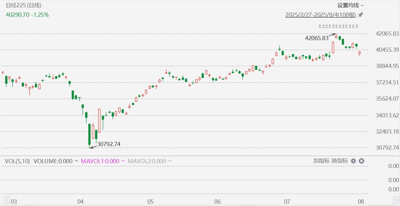 日本 股市 下跌 原因 (99) 사진
