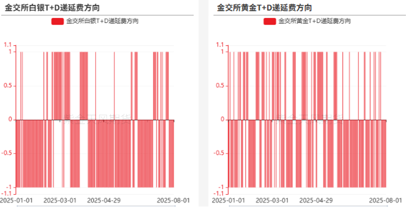数据来源：Wind，紫金天风期货