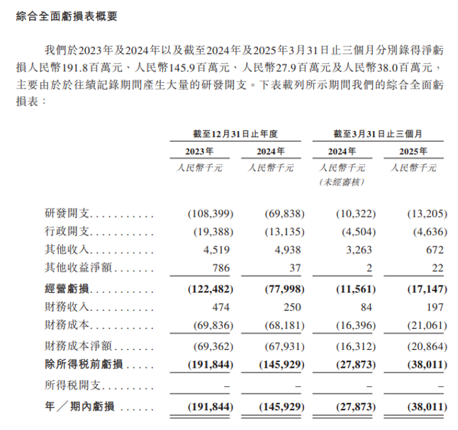 图片起首：公司招股书