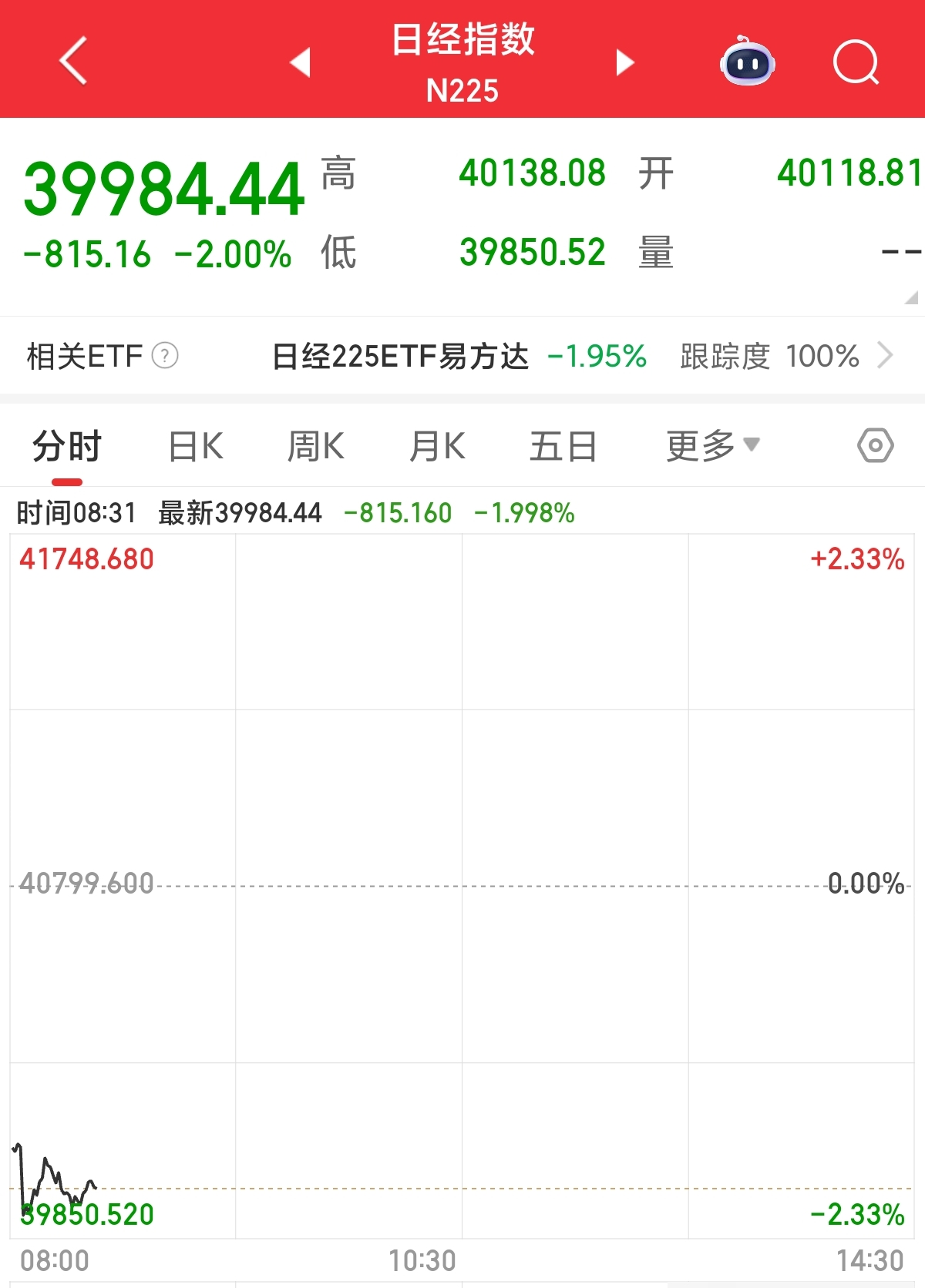 40000 日 元 人民幣 (98) 사진