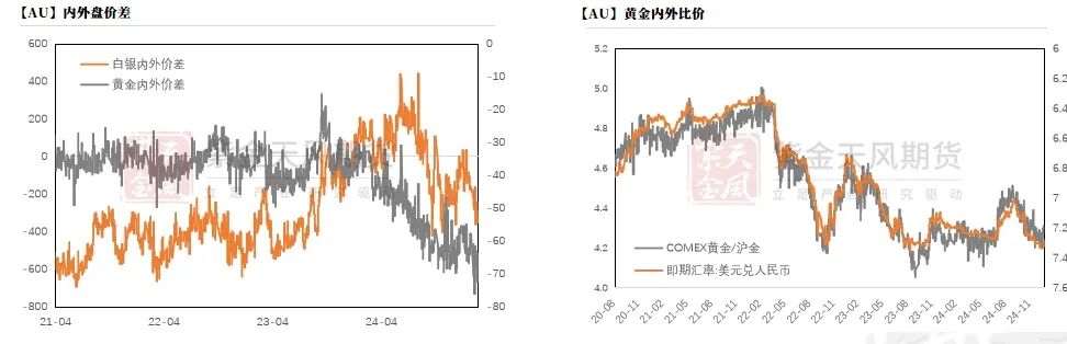 数据来源：Wind，紫金天风期货研究所