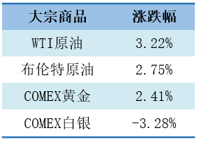 数据来源：济安金信基金评价中心