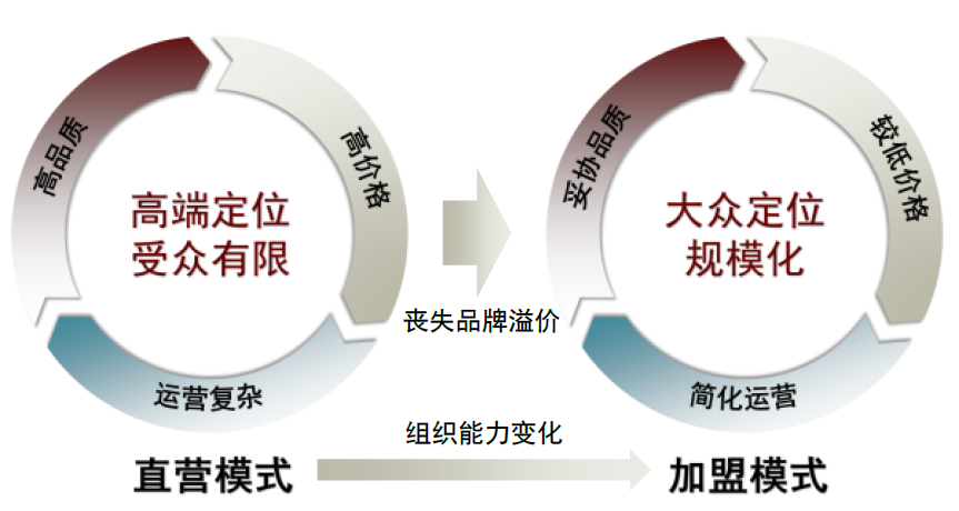 资料来源：中金公司研究部