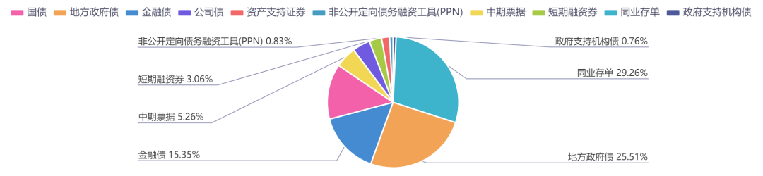 数据来源：同花顺iFinD