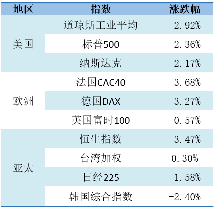 数据来源：济安金信基金评价中心