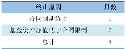 数据来源：济安金信基金评价中心