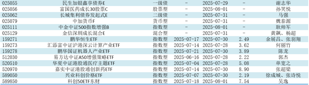 数据来源：济安金信基金评价中心