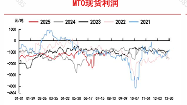 2400元以下,甲醇是否值得拥有?