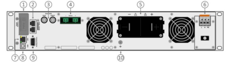 图2 EA-PSB 双向电源单元的后板接口示意图