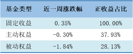 数据来源：