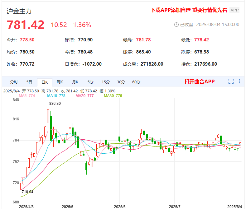 图片来源:曲合APP