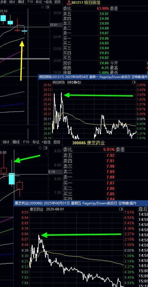 干货！如何知道早上能涨多少？涨如何出局？