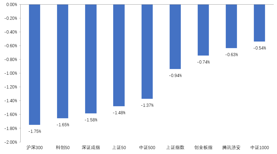 数据来源：济安金信基金评价中心