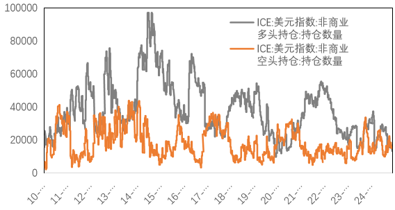 数据来源:Wind,紫金天风期货研究所