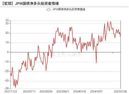 数据来源：Wind，紫金天风期货研究所