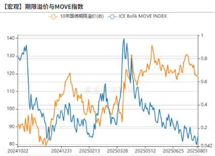 数据来源:Bloomberg,紫金天风期货研究所