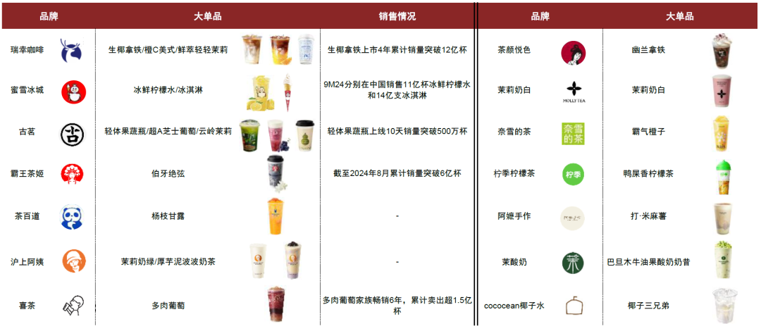 资料来源：公司公告，中金公司研究部
