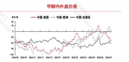 2400元以下,甲醇是否值得拥有?