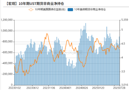 数据来源:Wind,紫金天风期货研究所