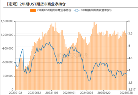 数据来源:Wind,紫金天风期货研究所