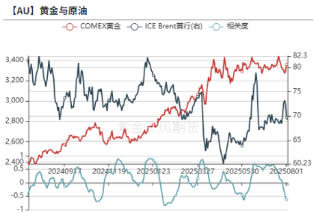 数据来源:Wind,紫金天风期货研究所