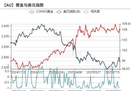 数据来源：Wind，紫金天风期货研究所