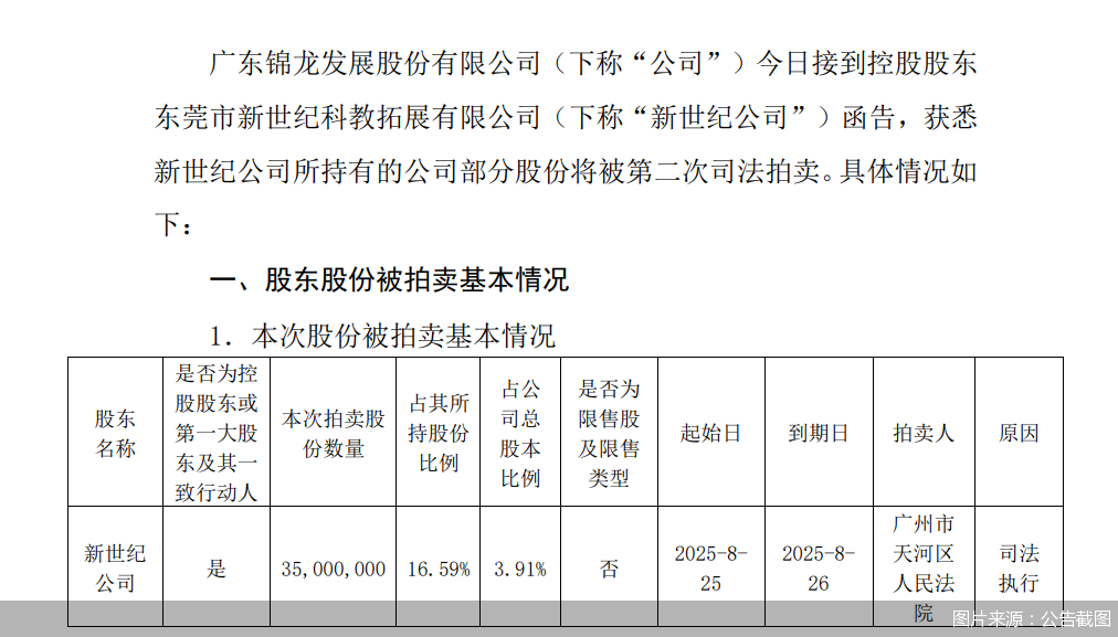 （文章来源：北京商报）