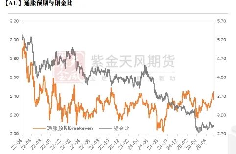 数据来源：Wind，紫金天风期货研究所