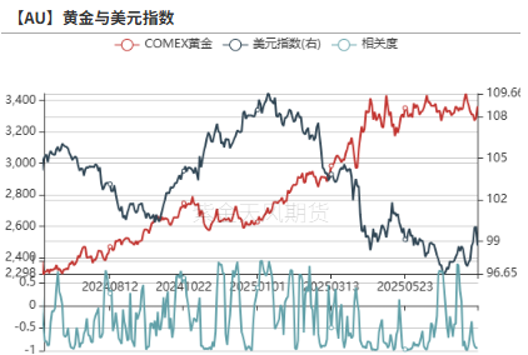 数据来源：wind，紫金天风期货研究所