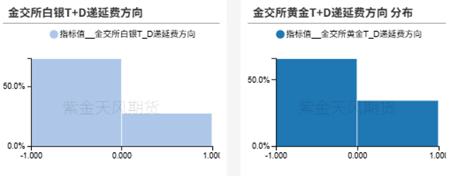 数据来源:Wind,紫金天风期货