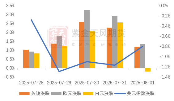 数据来源:wind,紫金天风期货研究所